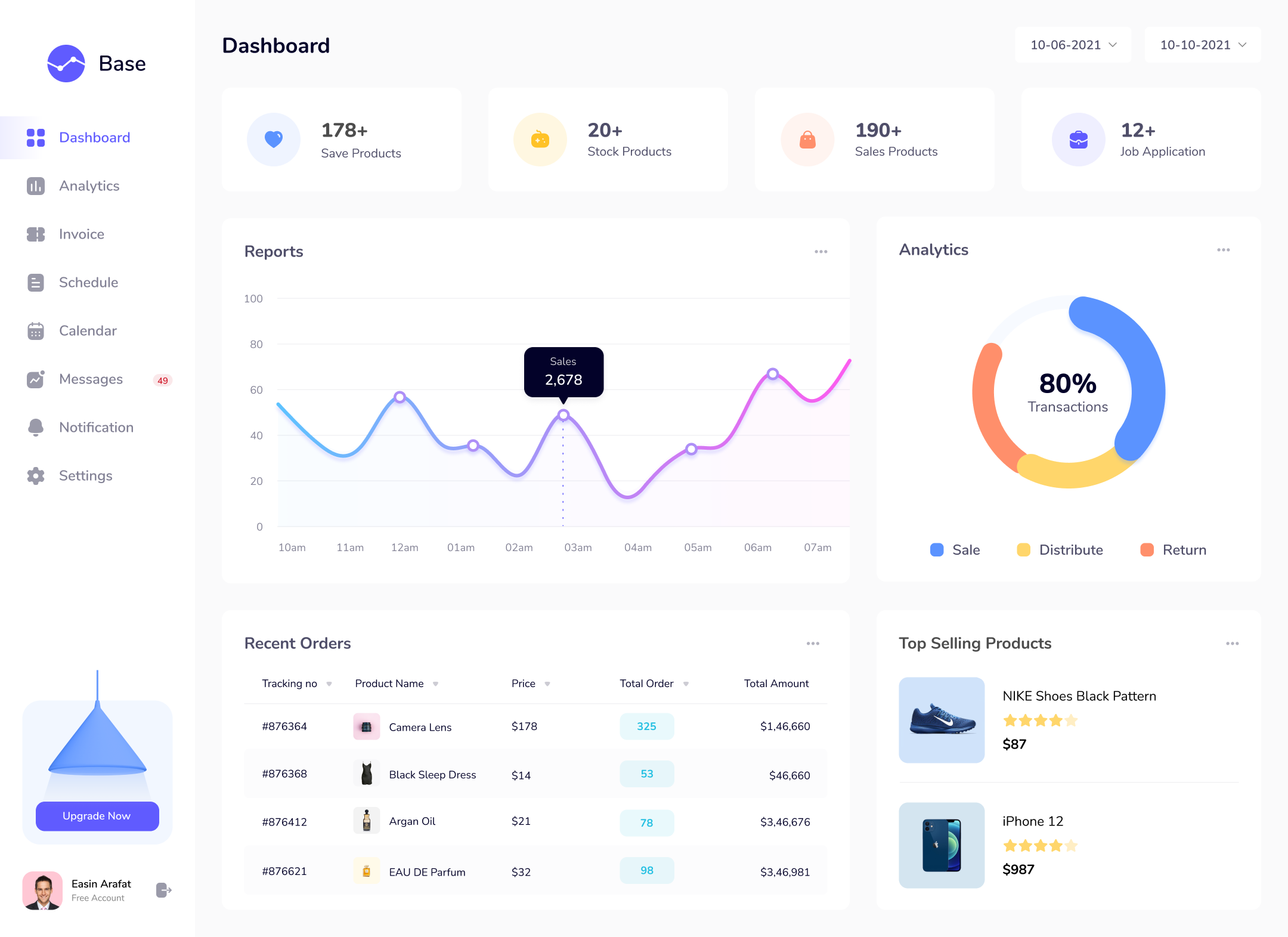 DASHBOARD OVERVIEW